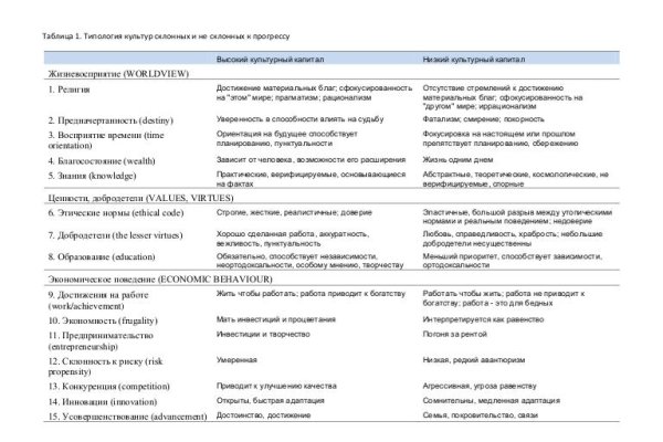 Ссылка на кракен 15ат